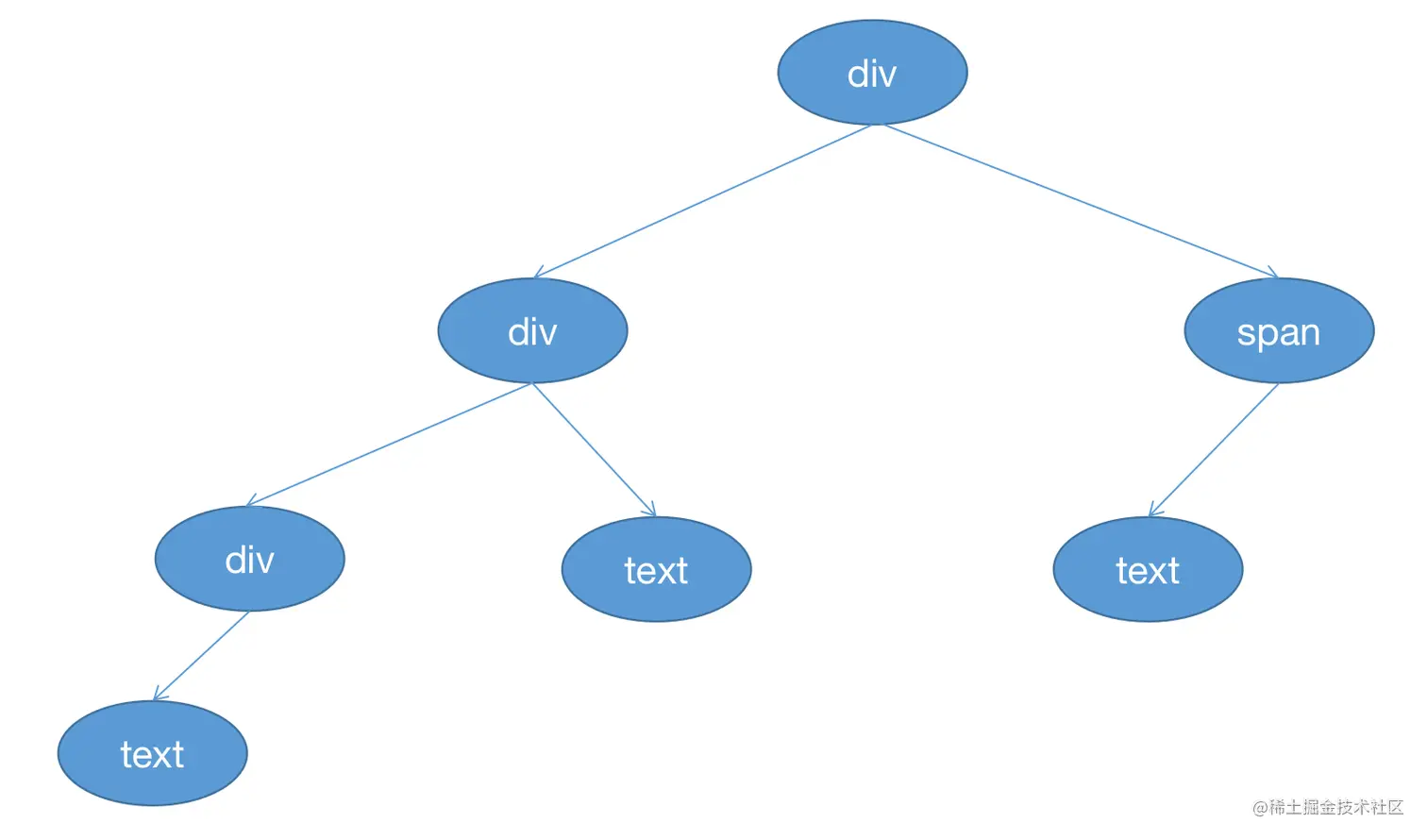 image-20220609092509798