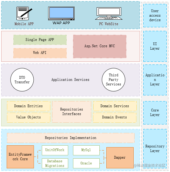 领域驱动设计——埃文斯到底想说什么