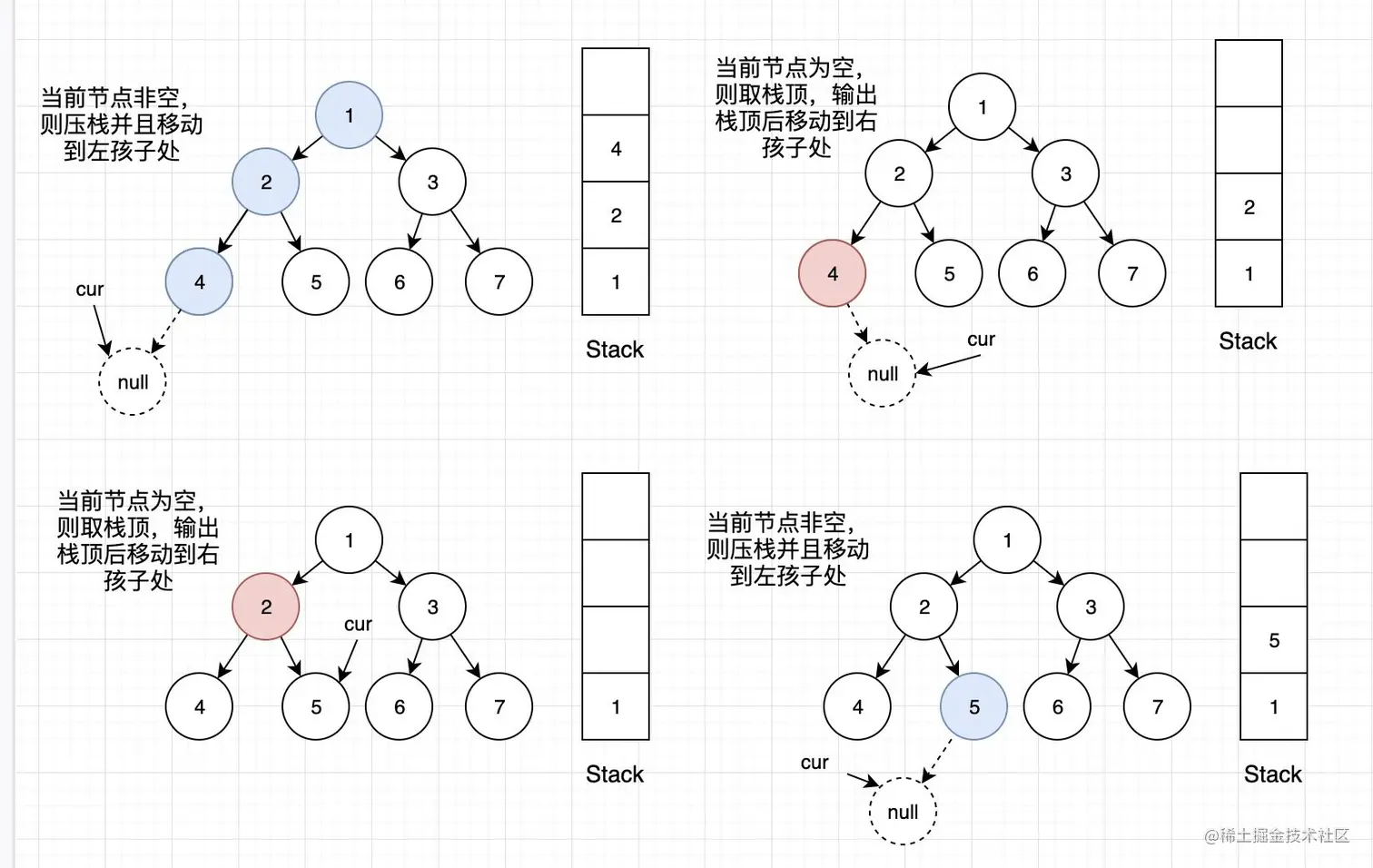 非递归中序遍历