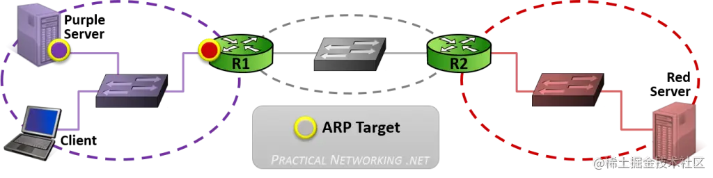 packtrav-arp-l2-l3-1024x256.png