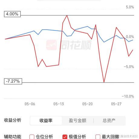 林大大哟于2024-05-31 11:47发布的图片