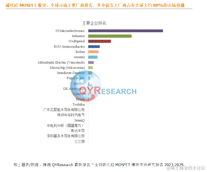QYResearch产业研究, QYResearch：碳化硅MOSFET模块全球市场总体规模