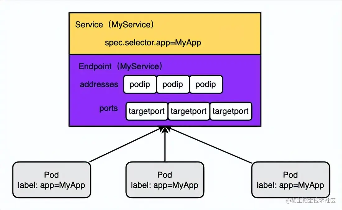 讲明白——K8S各核心架构组件