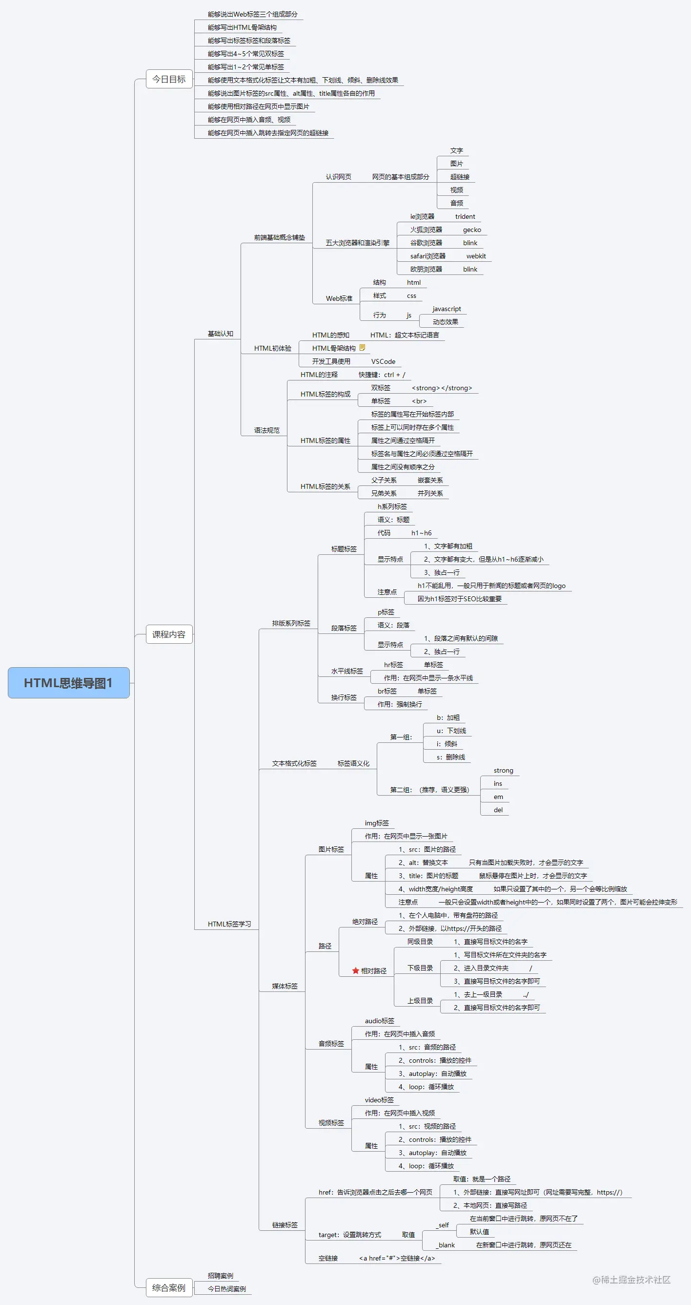 HTML思维导图1.png