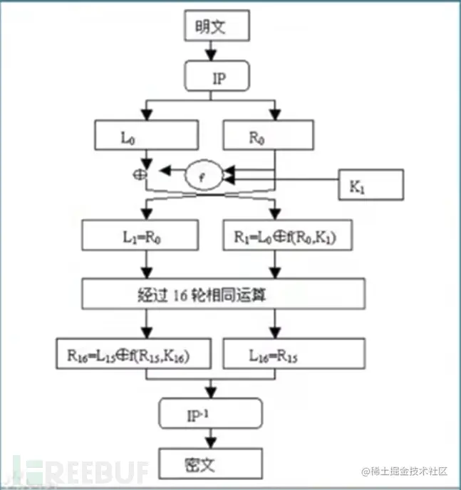 des js算法