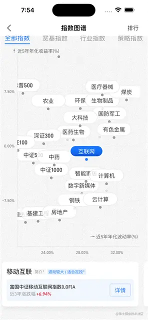 Simulator Screen Recording - iPhone 14 Pro Max - 2022-10-17 at 19.54.40.gif