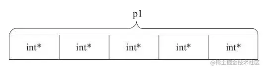 C语言 指针数组和数组指针区别
