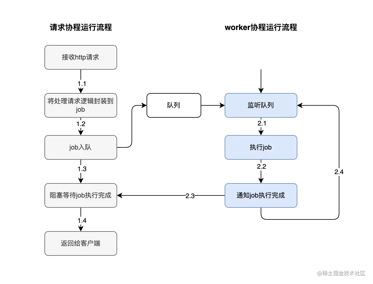 03-整体流程.png