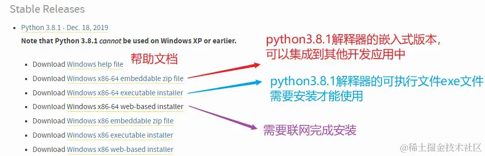 python安装包区别
