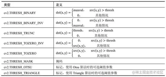 image-20220422150703381