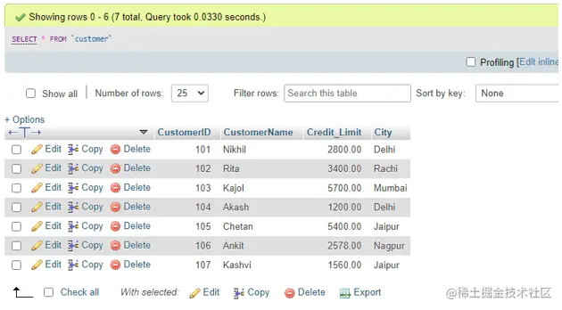 MySQL ORDER BY DESC output 1