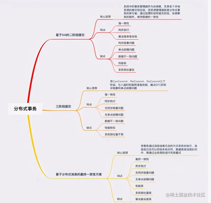 面试进阶齐飞！Github疯传的阿里分布式设计实录也太香了
