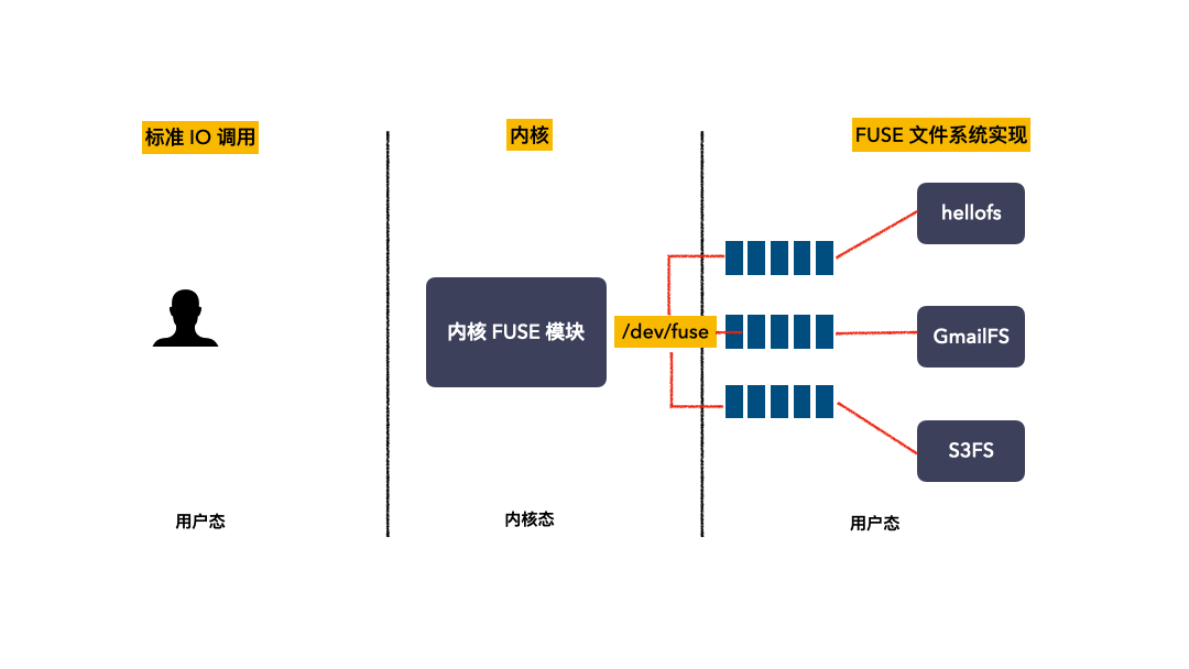 多管道示意图.gif
