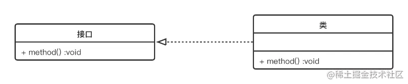 虚线空心三角箭头