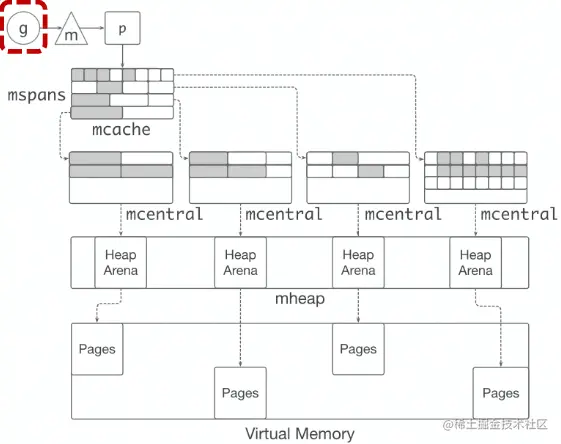image-20220514223812158