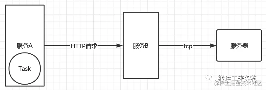 记一次网络请求连接超时的事故