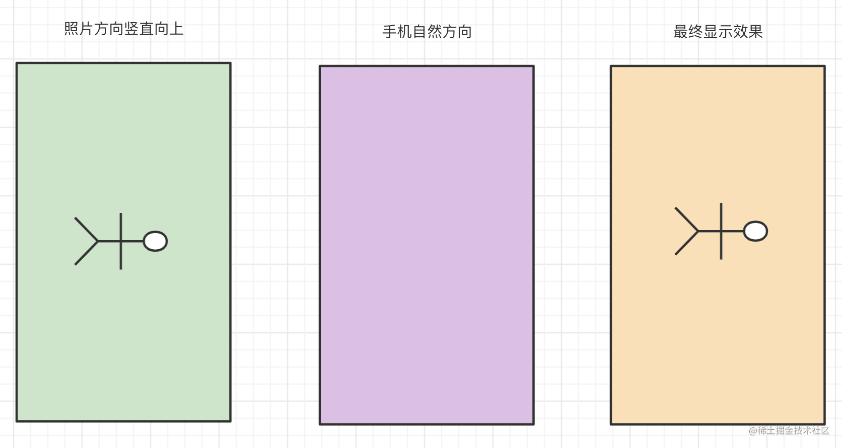 预览图片前置后置角度？别傻傻弄不清｜android相机角度解析「建议收藏」_https://bianchenghao6.com/blog_Android_第9张