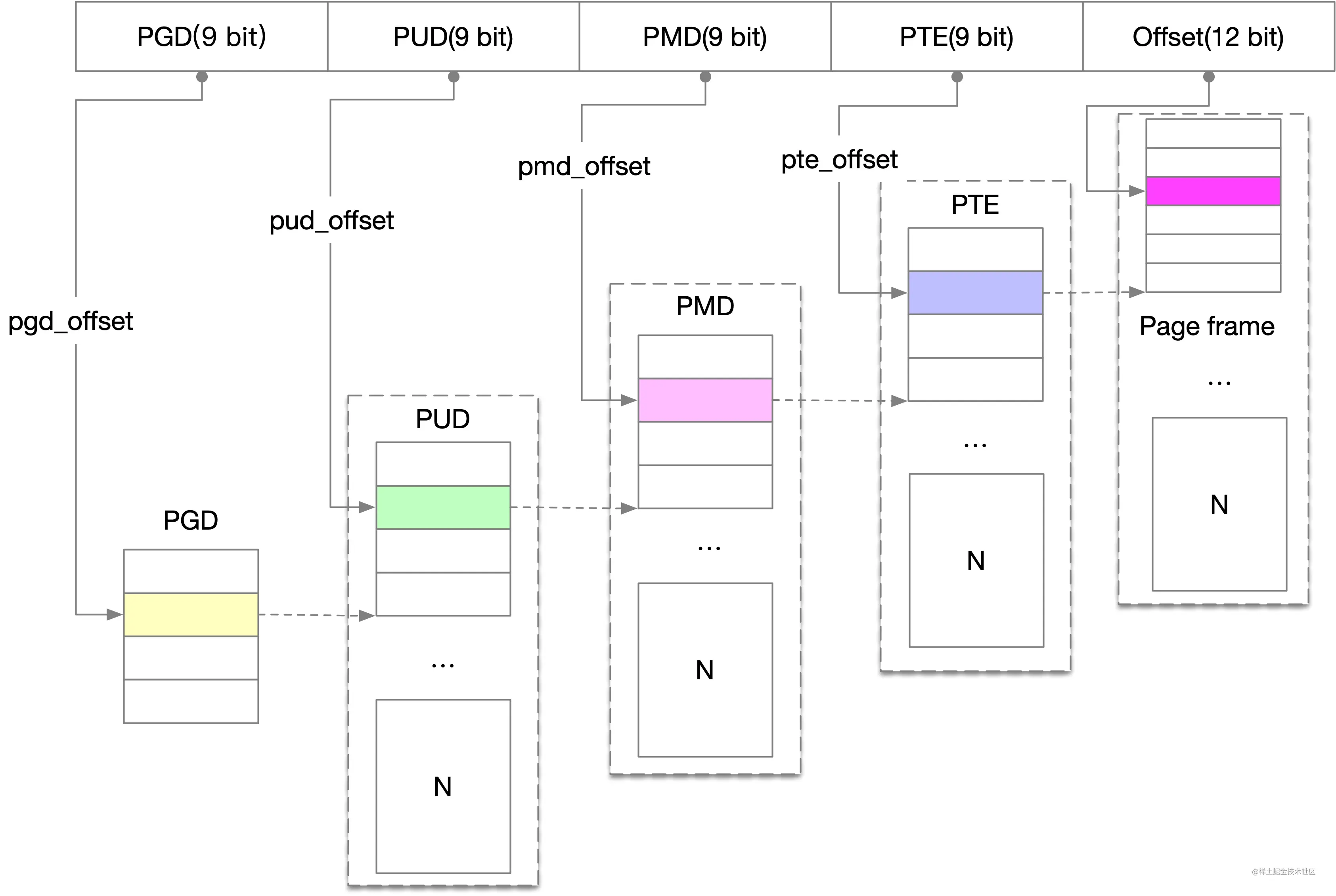 level-4-pagetable