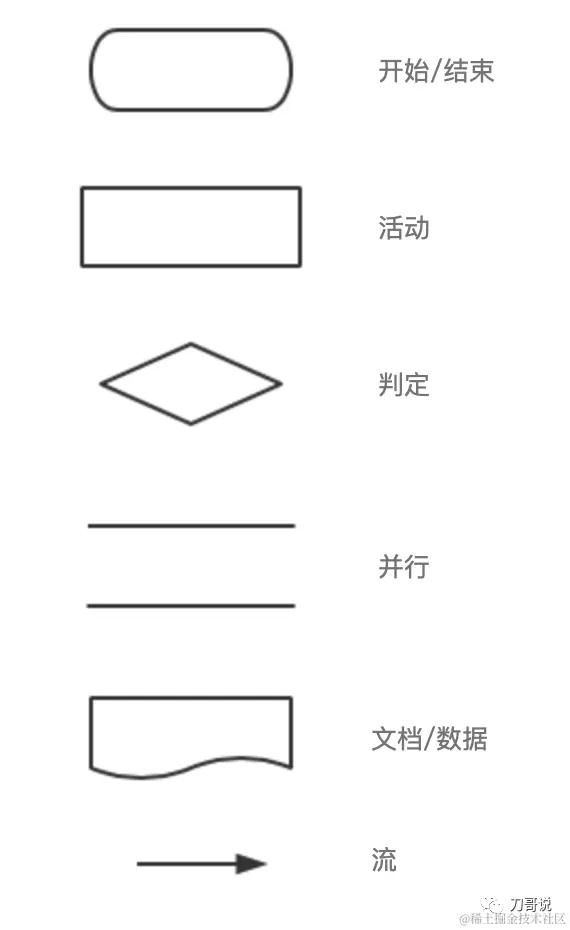 产品经理如何做需求分析？看这篇就够了！