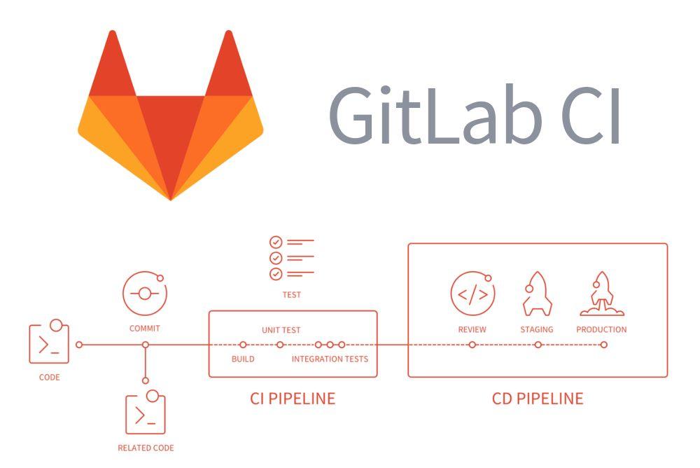 基于Gitlab实现自动化部署与持续集成，让工作更高效-烟雨网