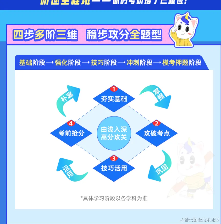 2025考研公共课全程联报班【政治+数学+英语一】
