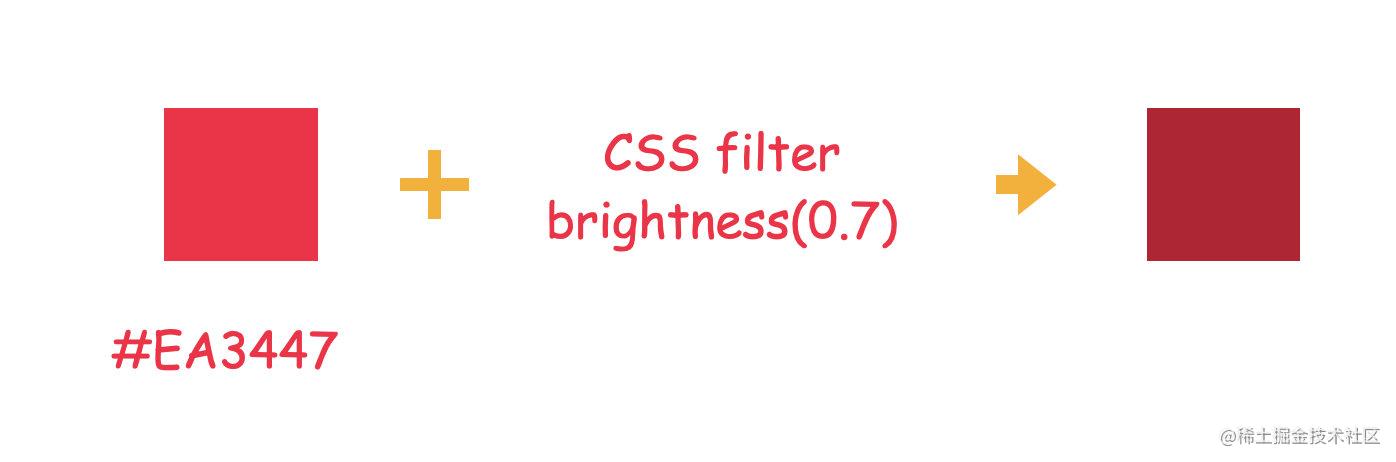 CSS filter