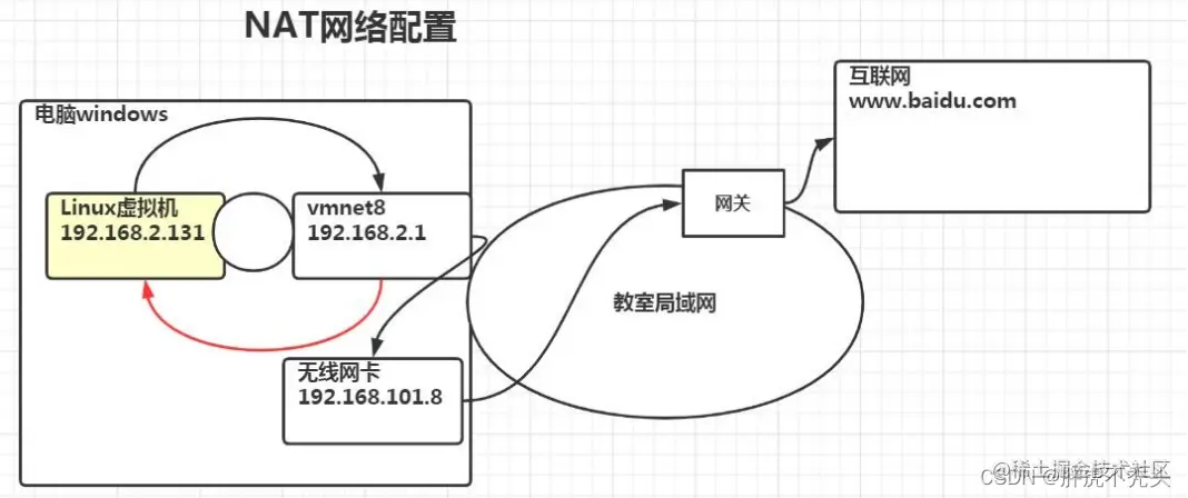 [外链图片转存失败,源站可能有防盗链机制,建议将图片保存下来直接上传(img-3SqH3jDP-1658136470832)(../../../Pictures/Linux/wps189.png)]