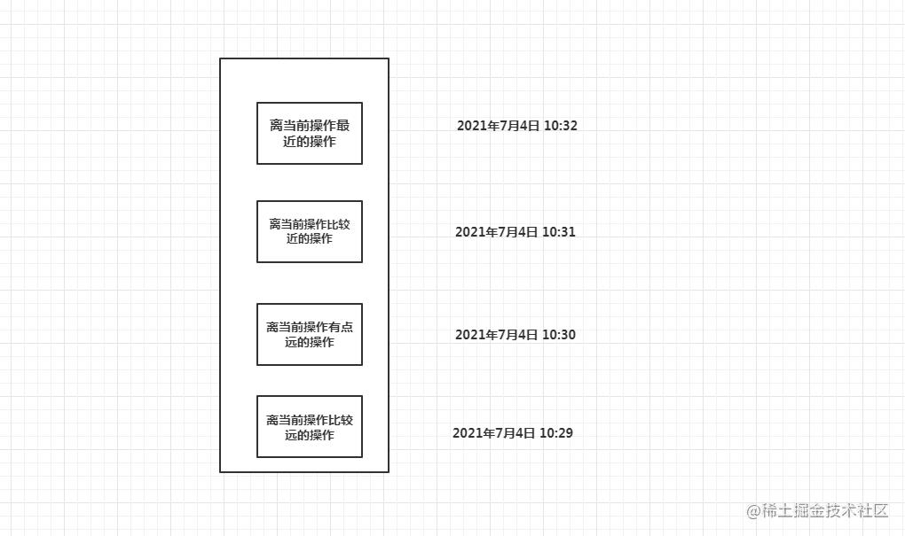 Data structure and Algorithm Analysis study Notes (1) Brief ...