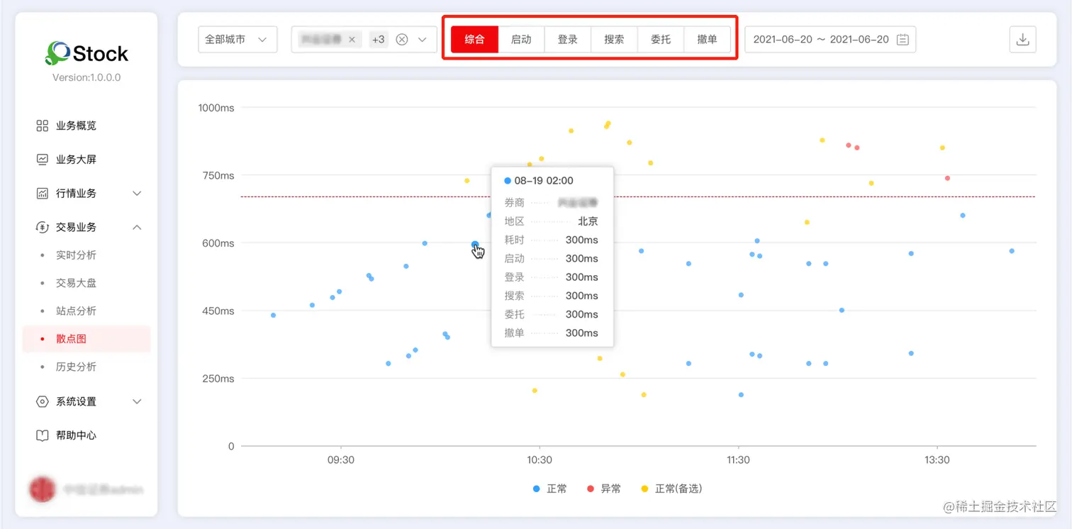 博睿数据发布新一代券商终端核心业务体验可观测平台