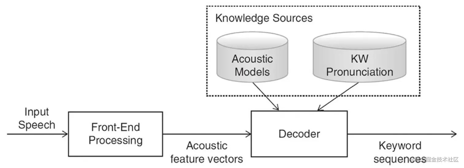 image-20211217165717613