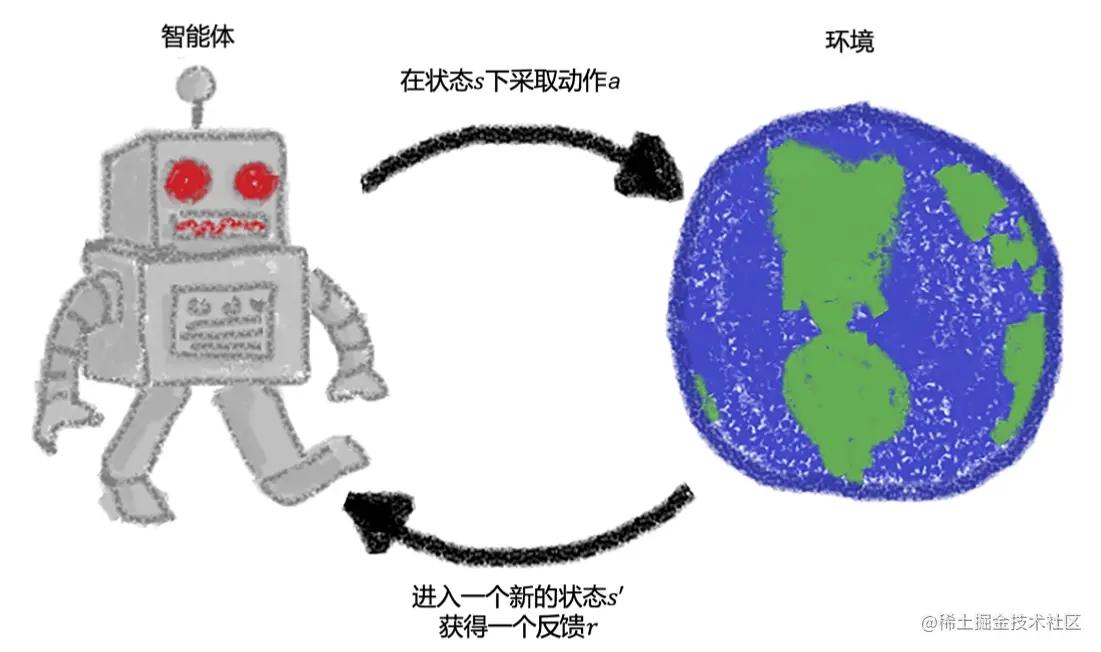 腾讯游戏开发精粹II——2.1 游戏中的智能体