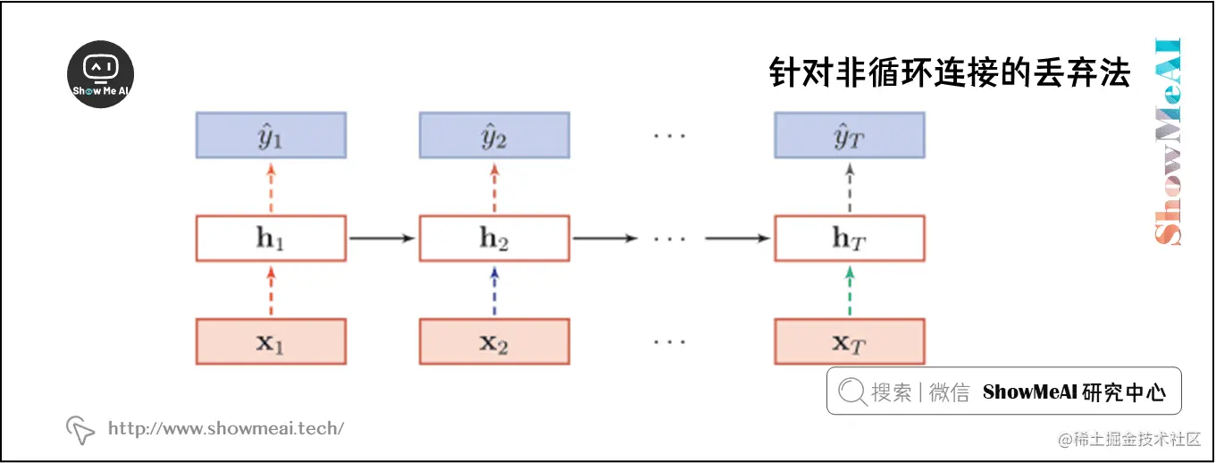 针对非循环连接的丢弃法