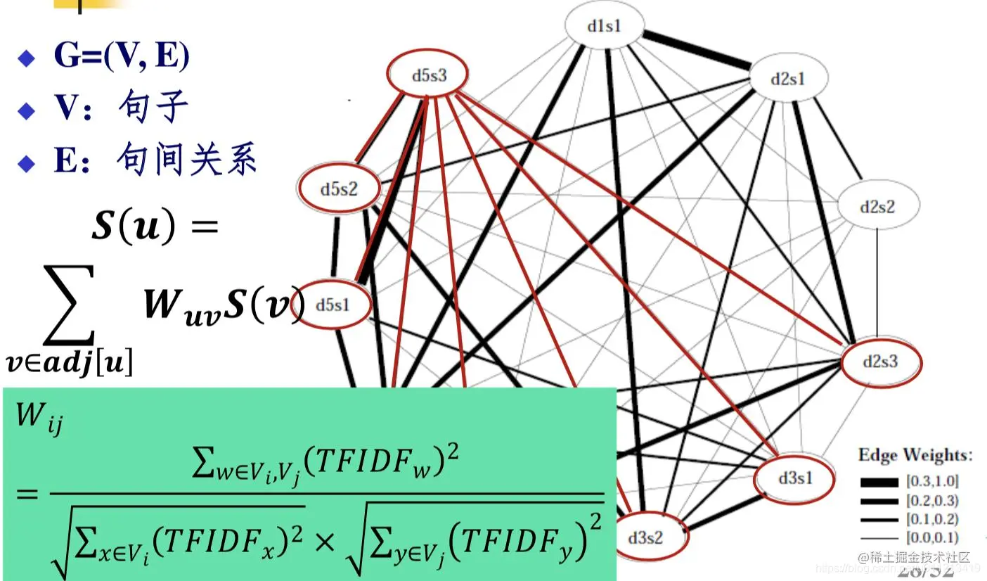 textrank文章内句子间的共现关系