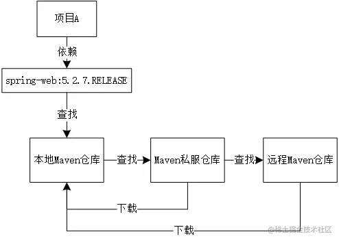 image-20201214111002965