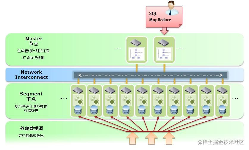 Feature analysis | GreenPlum parallel query optimization strategies ...