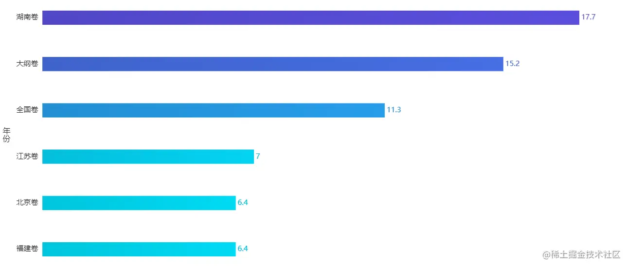 高考语文再现奇葩作文题！大数据分析高考作文，看看哪年最坑爹？
