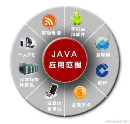 Java之父：很多人认为我不需要任何Java的书籍，但是我需要这本书