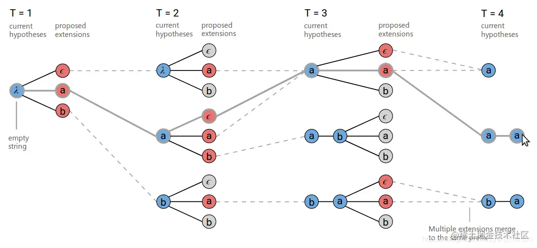 图：注意鼠标选中的aa的粗线条路径
