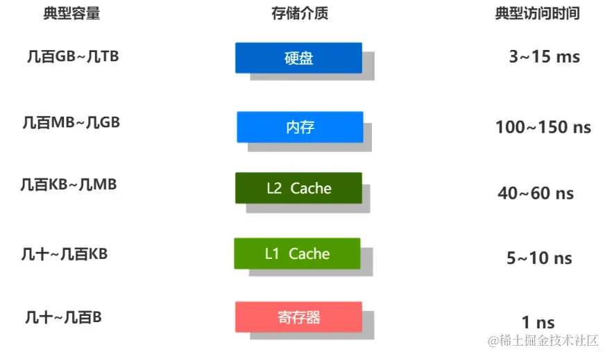 image-20221006105230235.png