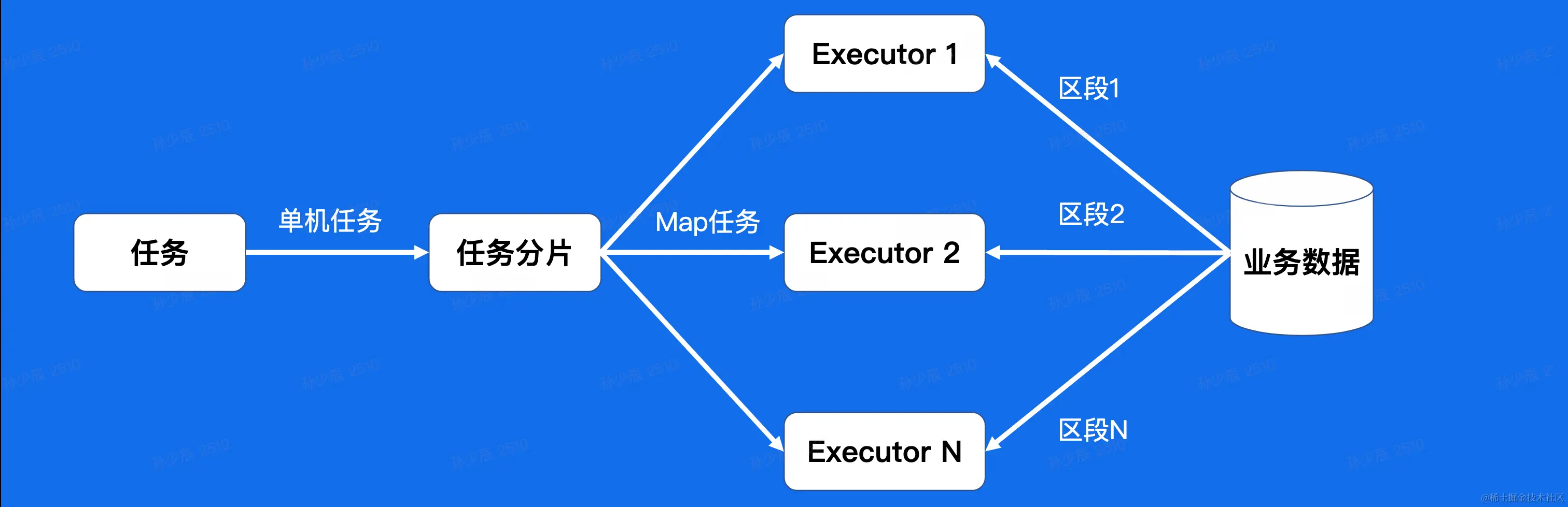 截屏2023-02-08 15.58.23.png