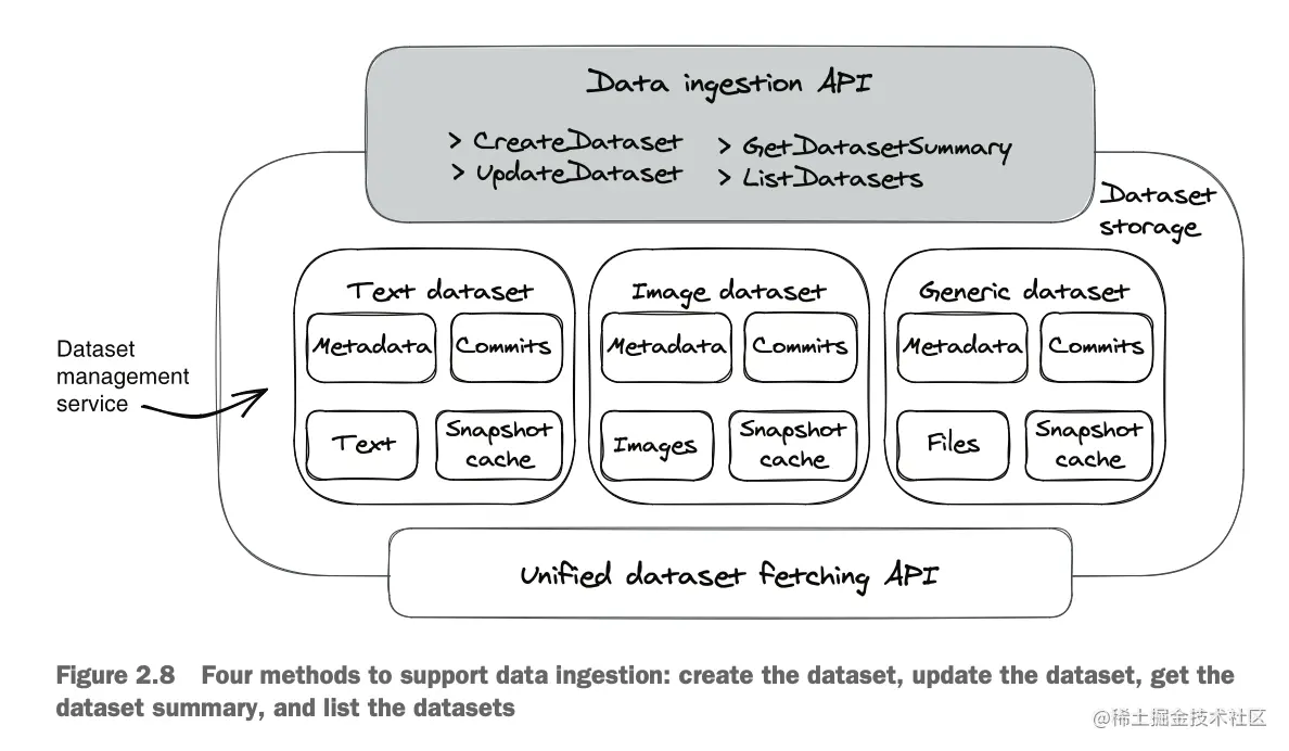 截屏2023-07-06 23.36.25.png
