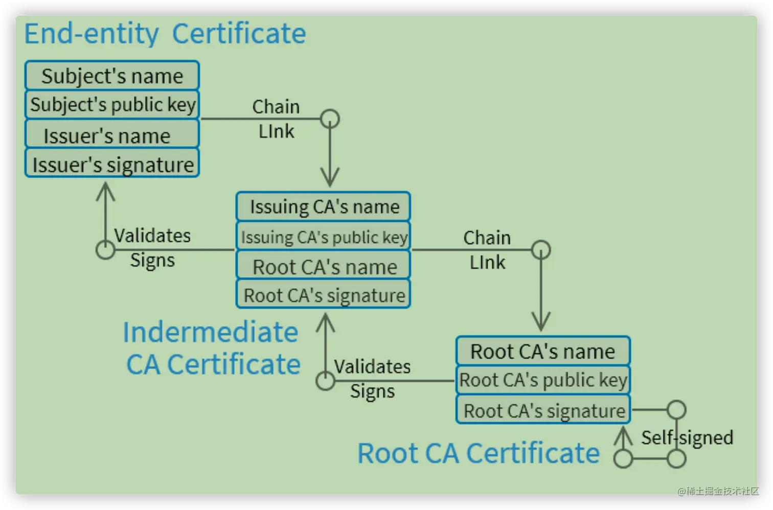 image-20220701154314830