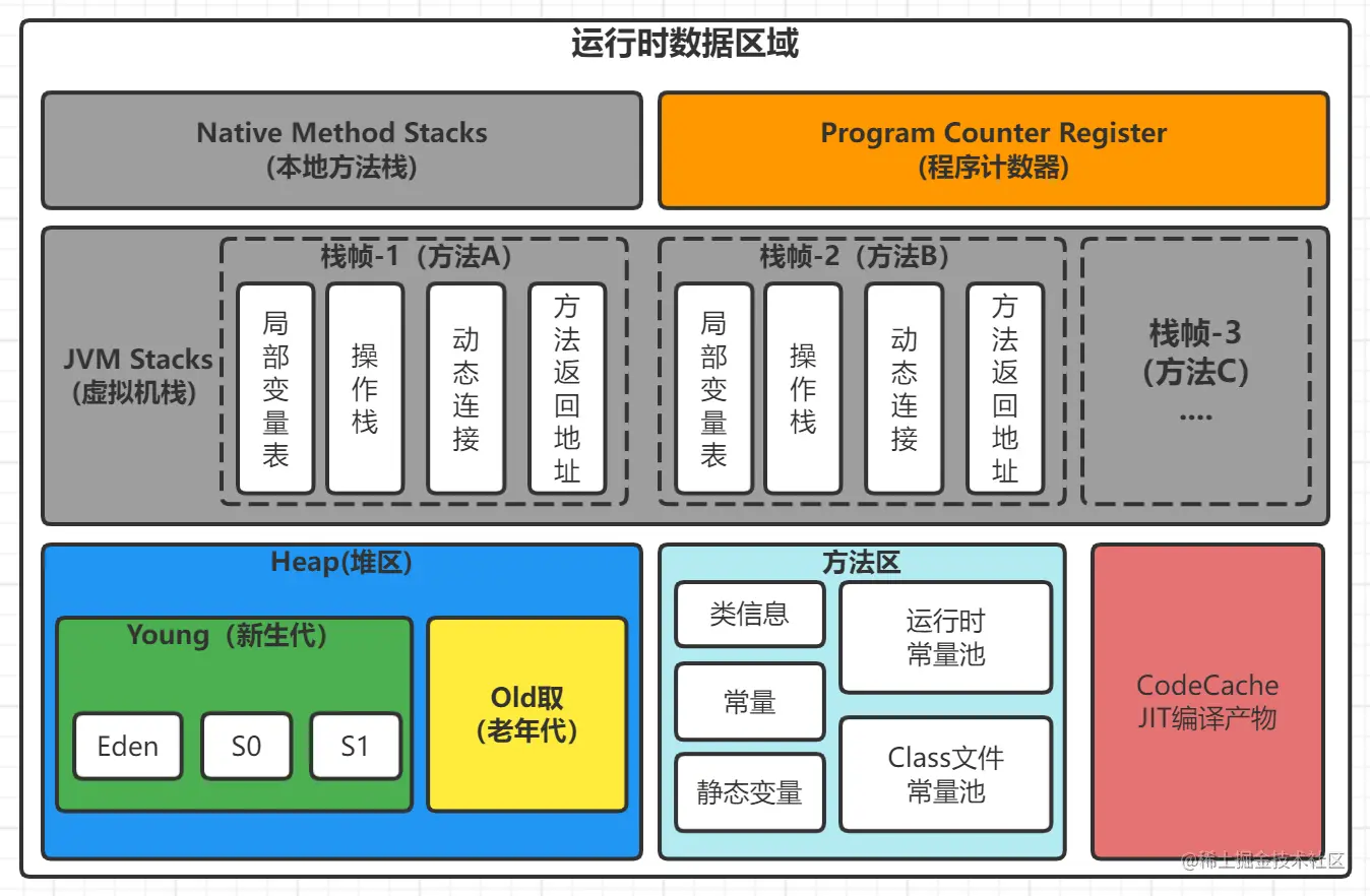 image-20220108134140352