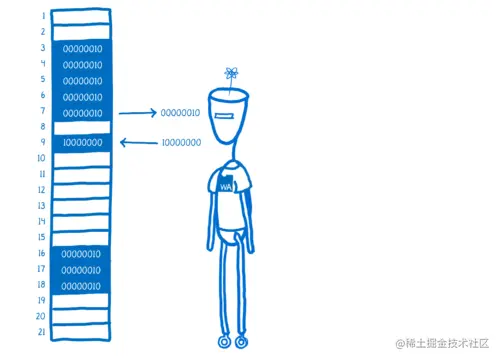 A WebAssembly version of React working with memory directly