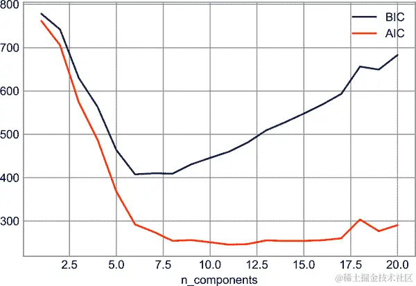 output 37 0
