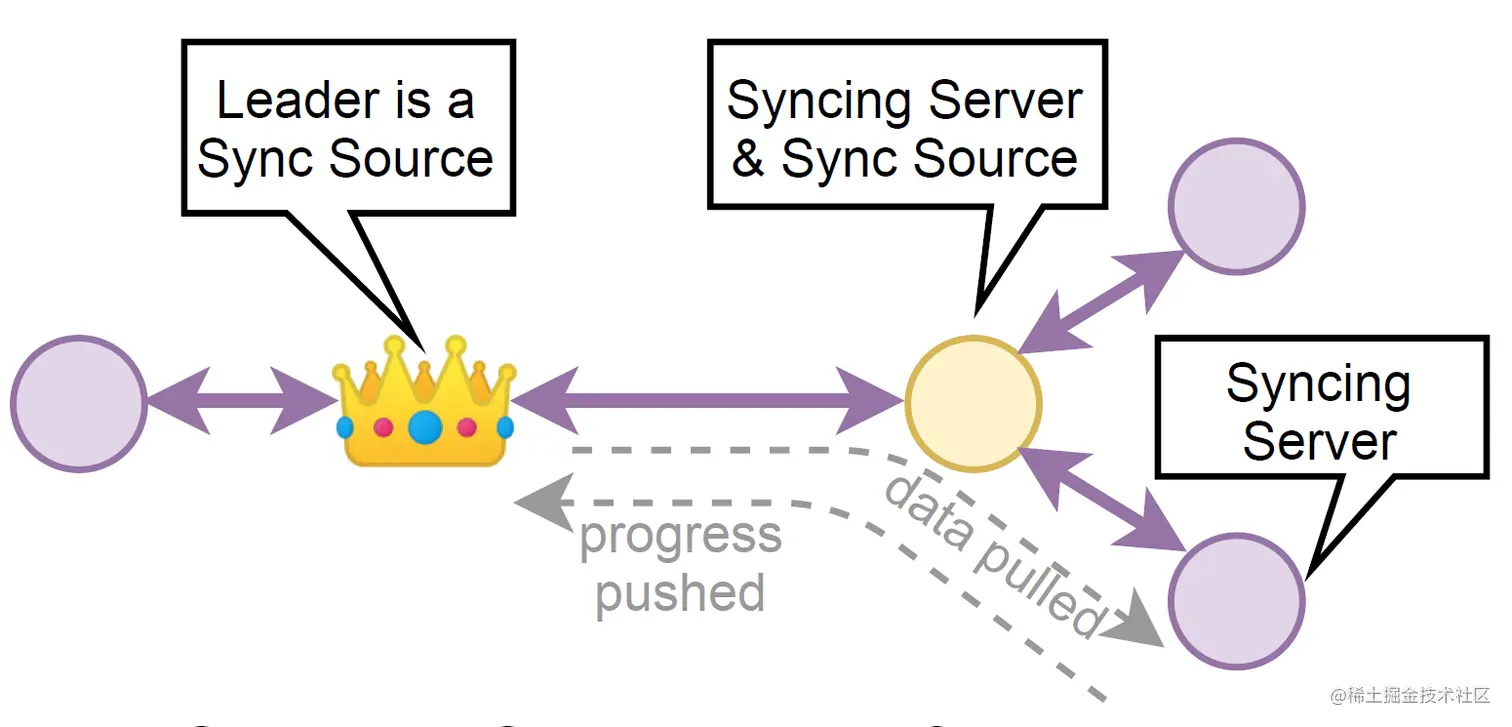 image-20221229220447058