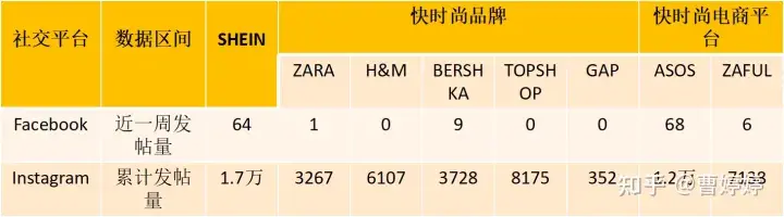 SHEIN成功的5个关键