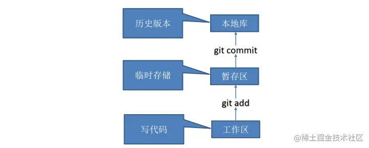 image-20220912165220165