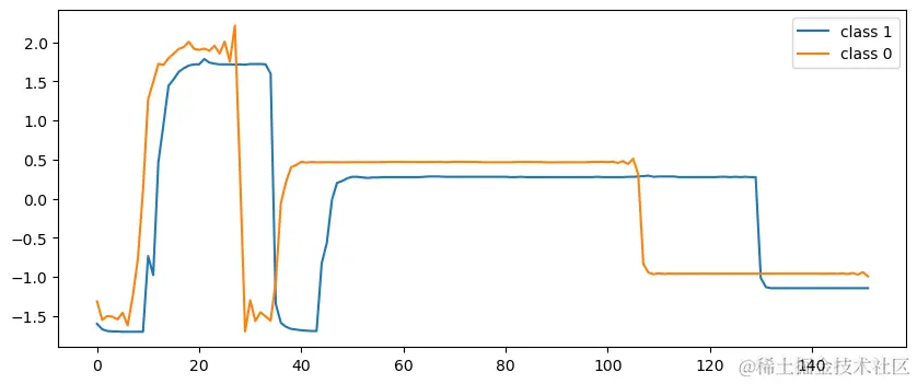 TDengine+OpenVINO+AIxBoard，助力时序数据分类 - TDengine Database 时序数据库