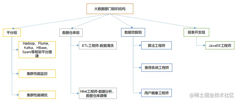 image-20210306112206565